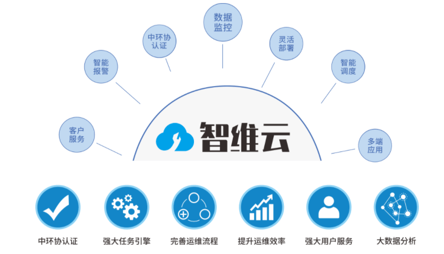 智维云-配图.png