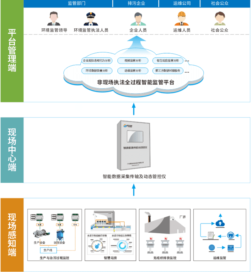 非现场执法.png 非现场执法.png